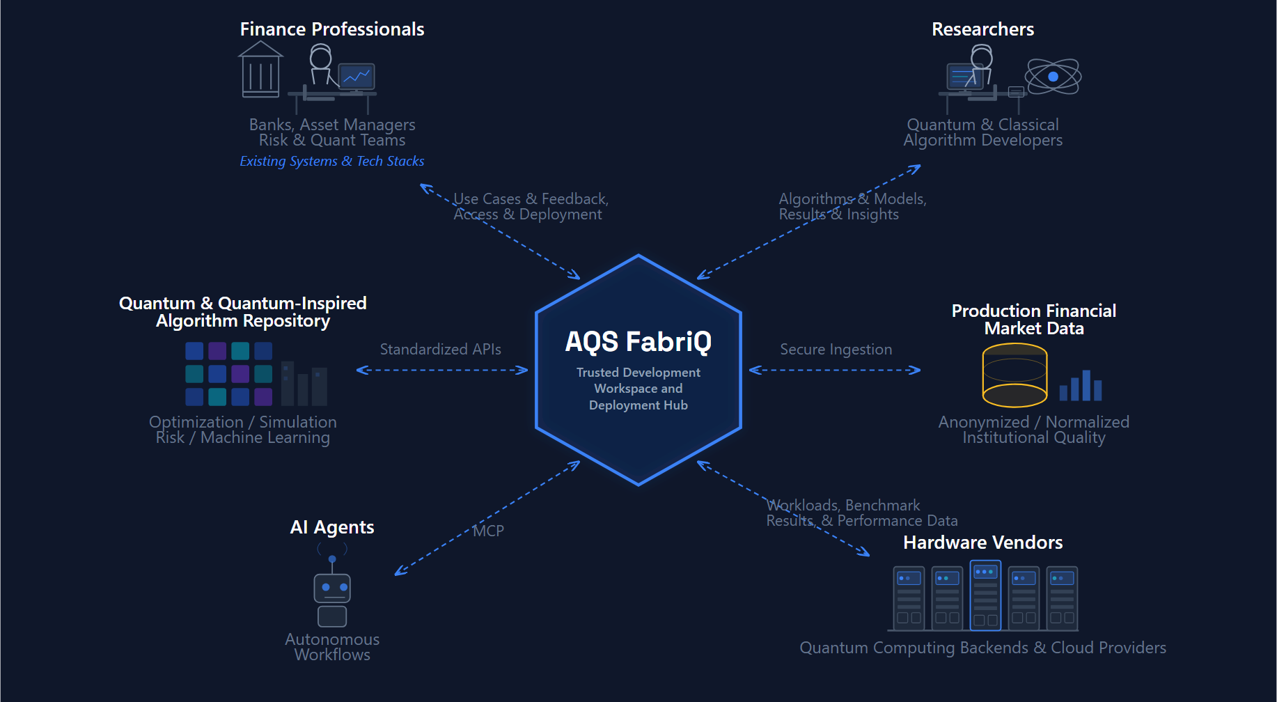 AQS FabriQ Architecture